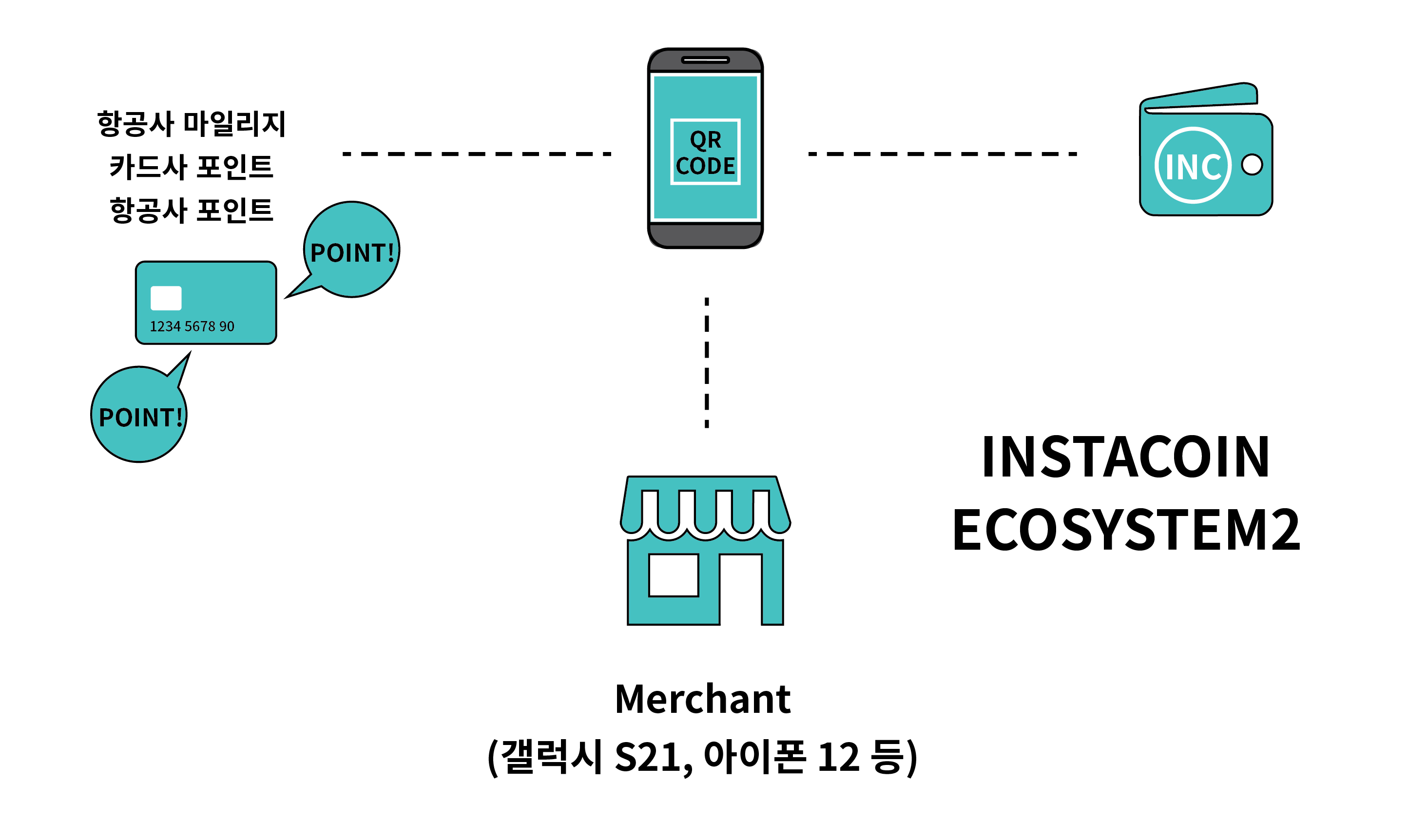 배재광의 장사치 이야기5_블록체인 생태계를 설계하다🏃