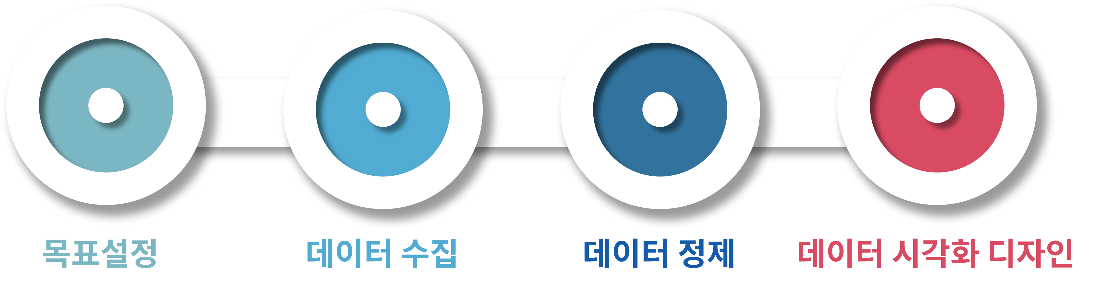 로잇레터 | 데이터 시각화 프로세스 참고 이미지
