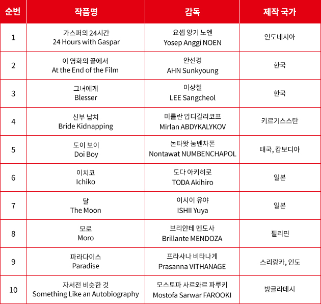 Busan International Film Festival
