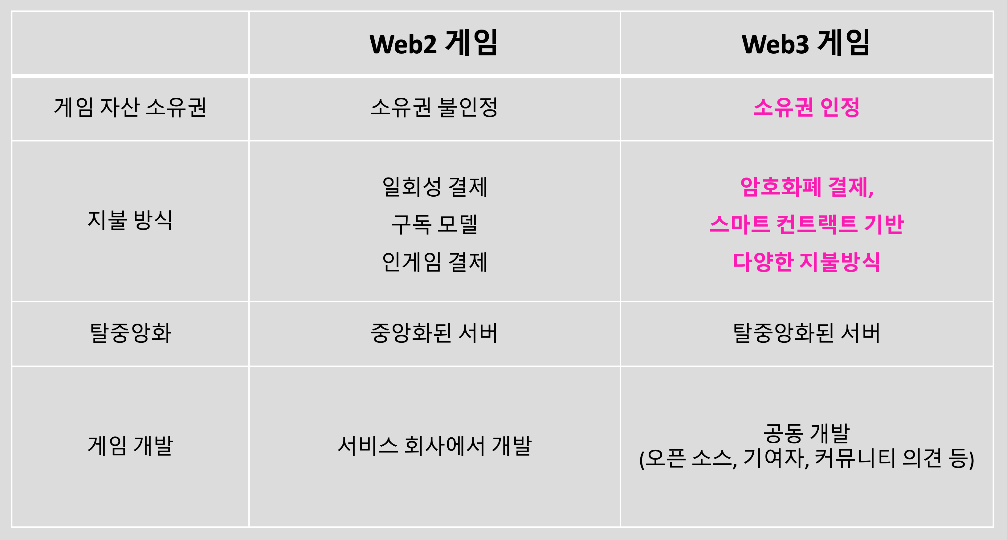👾Web3 게임은 뭐가 달라? (+첫 웨비나 후기)