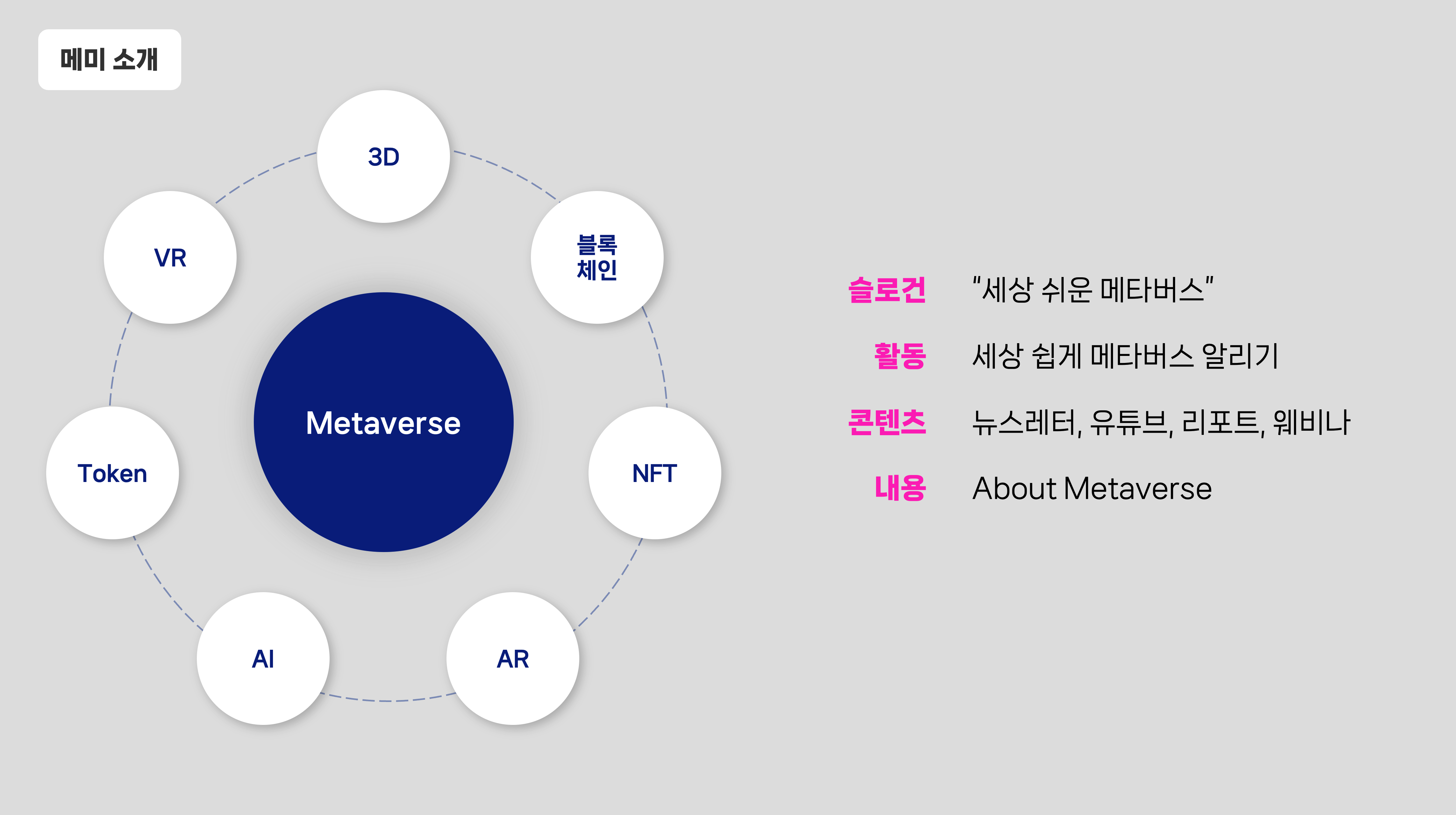 👾Web3 게임은 뭐가 달라? (+첫 웨비나 후기)