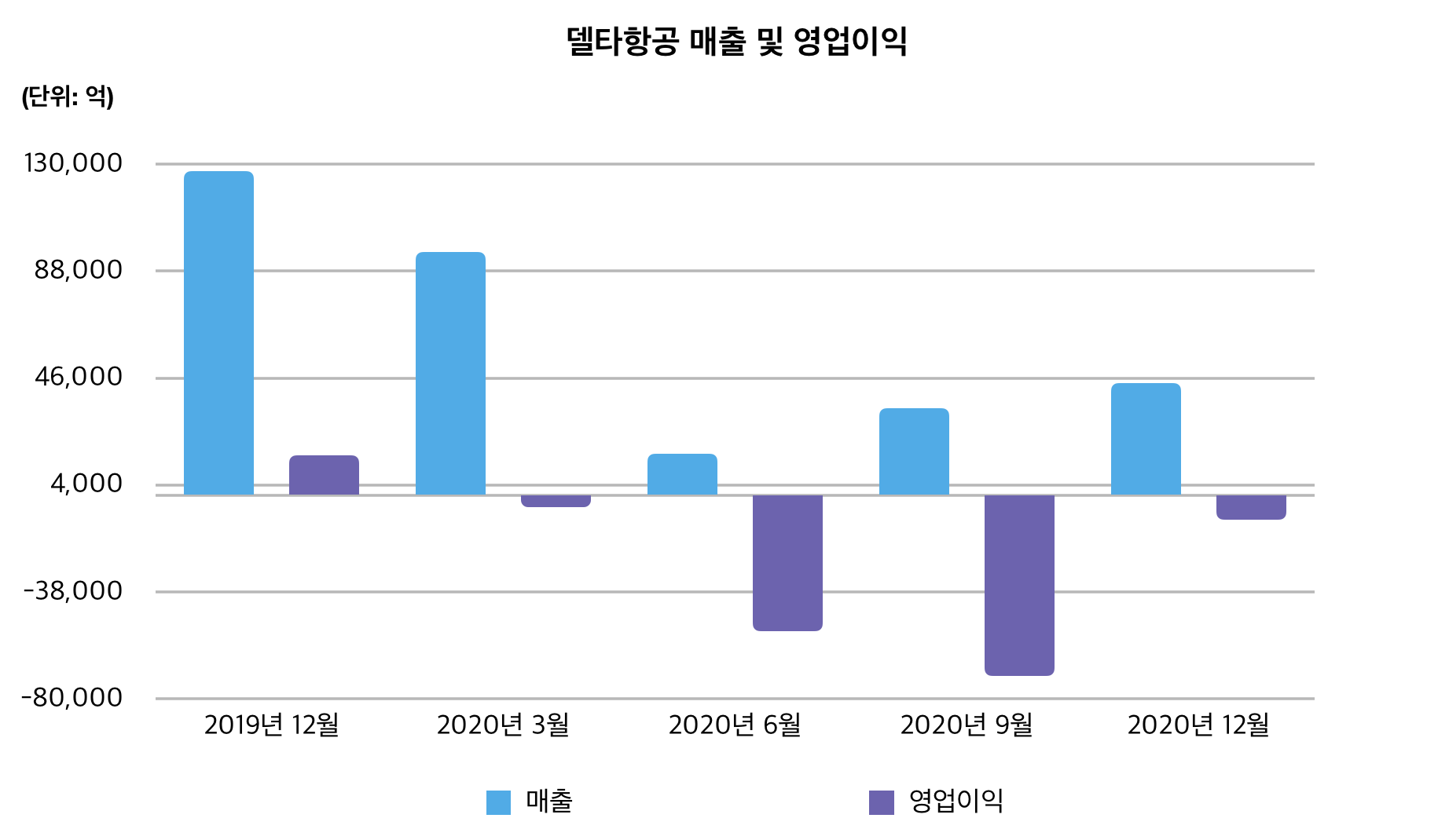 2월25일 💰인플레이션이 증시에 미치는 영향