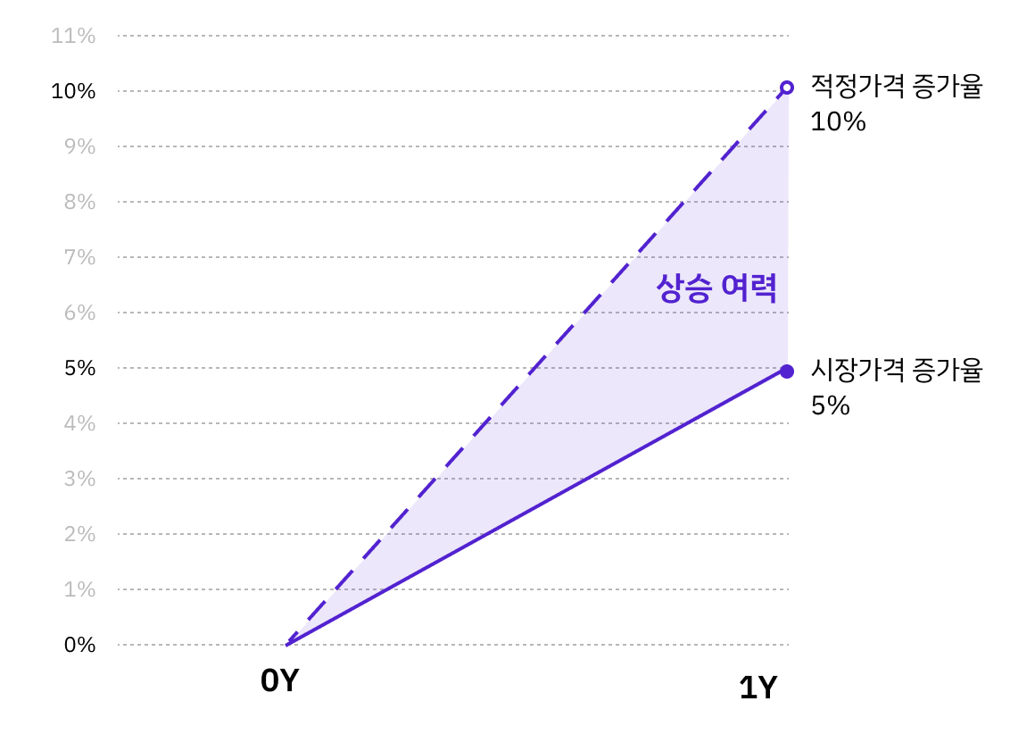 📉 헝다 쇼크가 전 세계에 미칠 영향