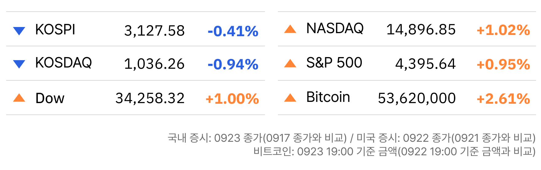 📉 헝다 쇼크가 전 세계에 미칠 영향
