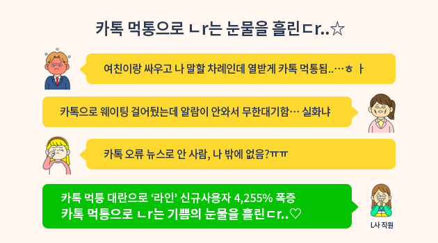 카톡먹통으로 나는눈물을흘린다 여친이랑싸우고나말할차례인데 열받게카톡먹통됨..하.. 카톡으로 웨이팅 걸어뒀는데 알림이 안와서무한대기함 실화냐 카톡오류뉴스로 안사람 나밖에 없음?ㅠㅠ 카톡먹통대란으로 '라인'신규이용자4,255%폭증 카톡먹통으로 나는 기쁨의 눈물을 흘린다