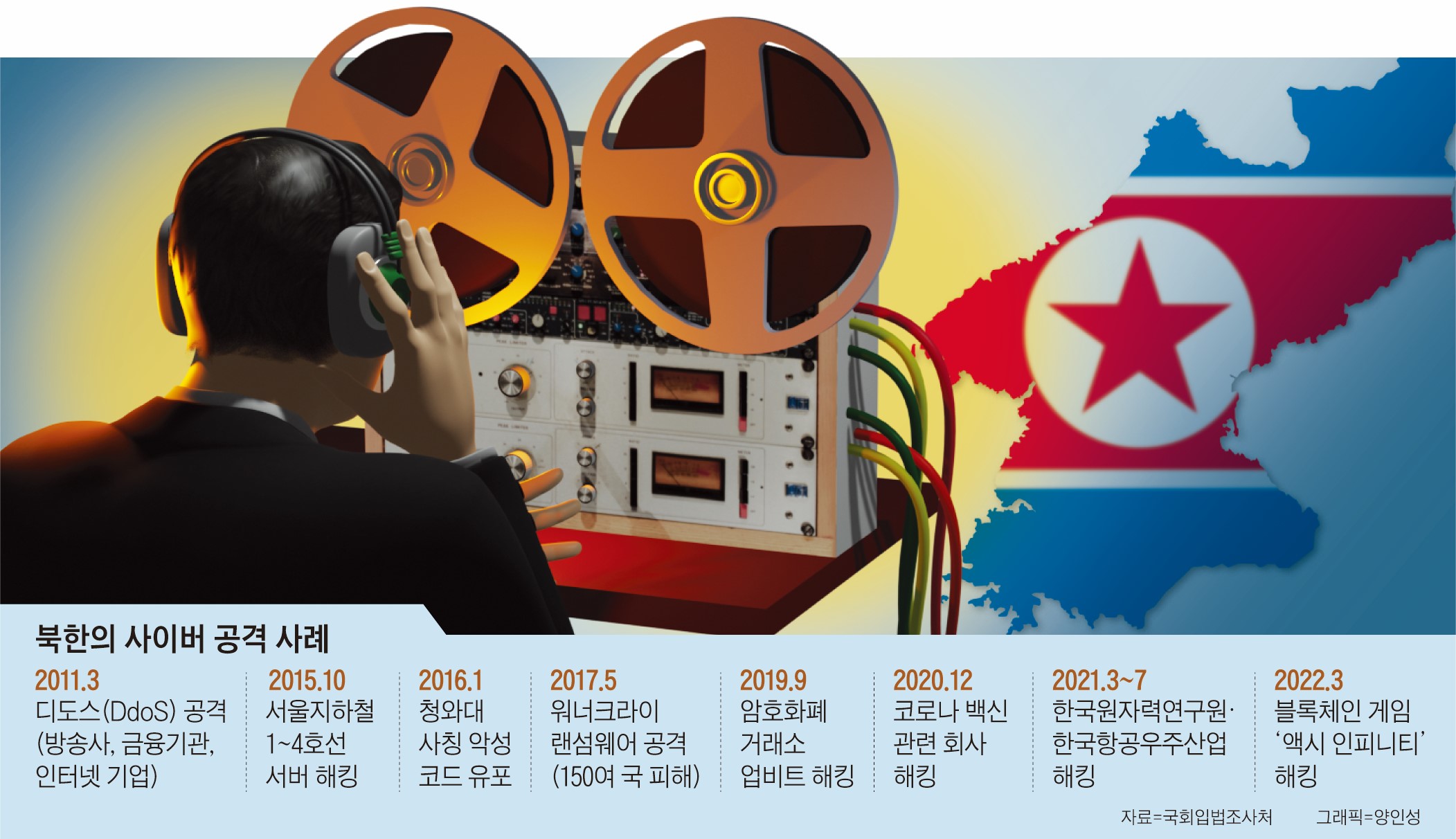 5분 칼럼] 60억 코인 감추고 “돈 없다” 호소로 후원금 1위, 국민이 우습나