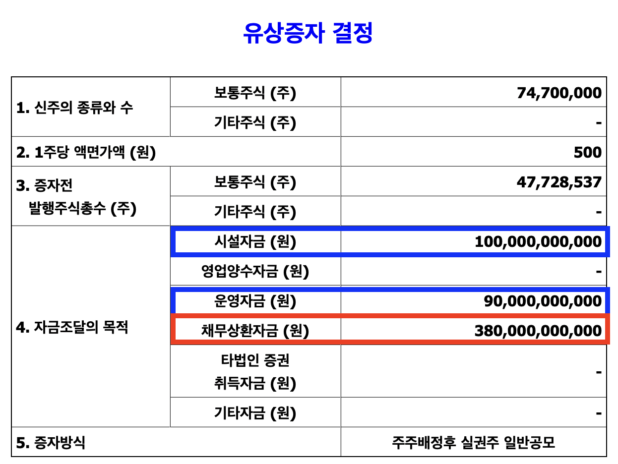 님, CGV 주가가 급락한 이유 아세요?