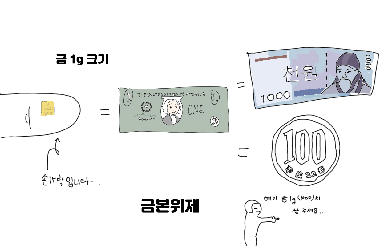 달러와 금, 그리고...😅