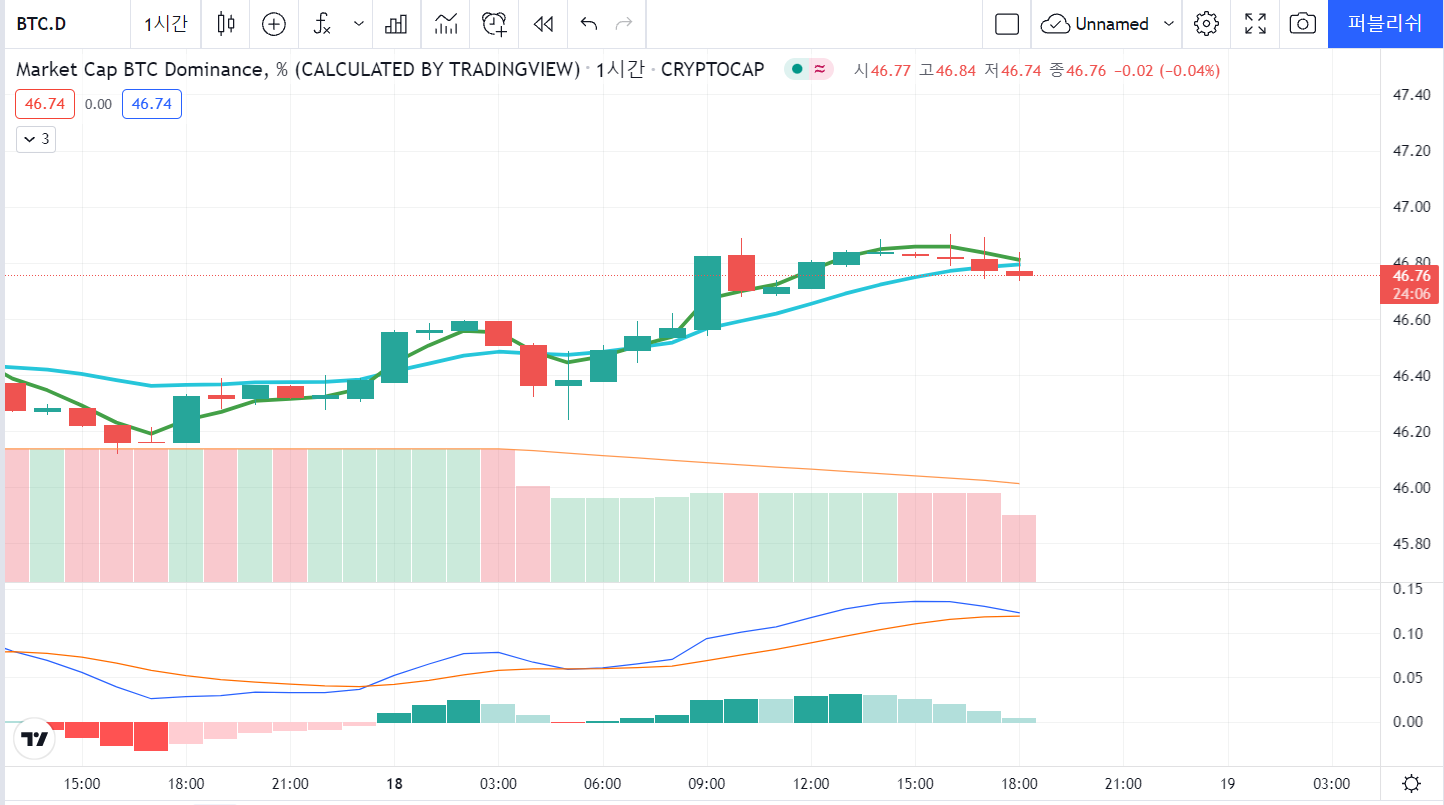 미국 첫 비트코인 선물 ETF, 19일 뉴욕증권거래소 데뷔 : 네이버 블로그