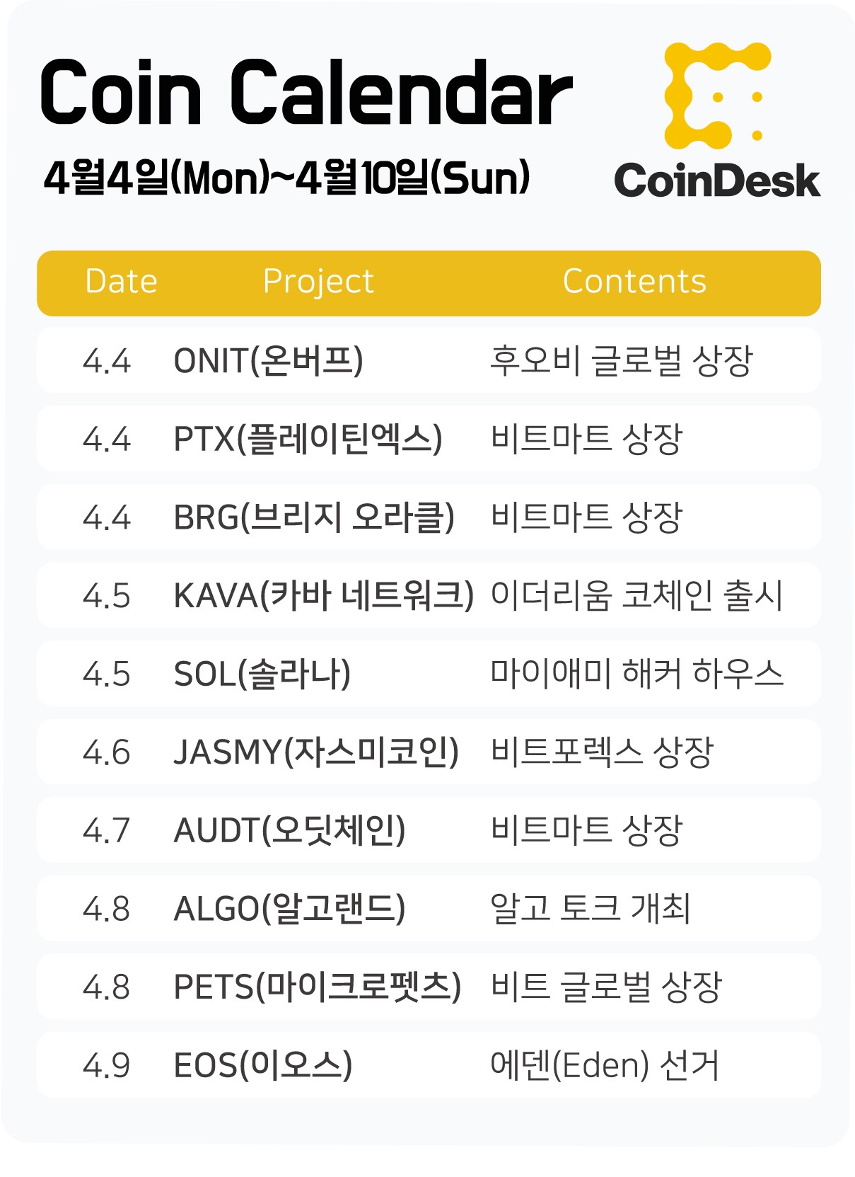 코인데스크코리아 4월 첫째주 : 오픈시 스테이블코인 영국글로벌허브 인텔블록스케일ASIC 코드솔루션 라이트닝네트워크 서틱 : 네이버 블로그