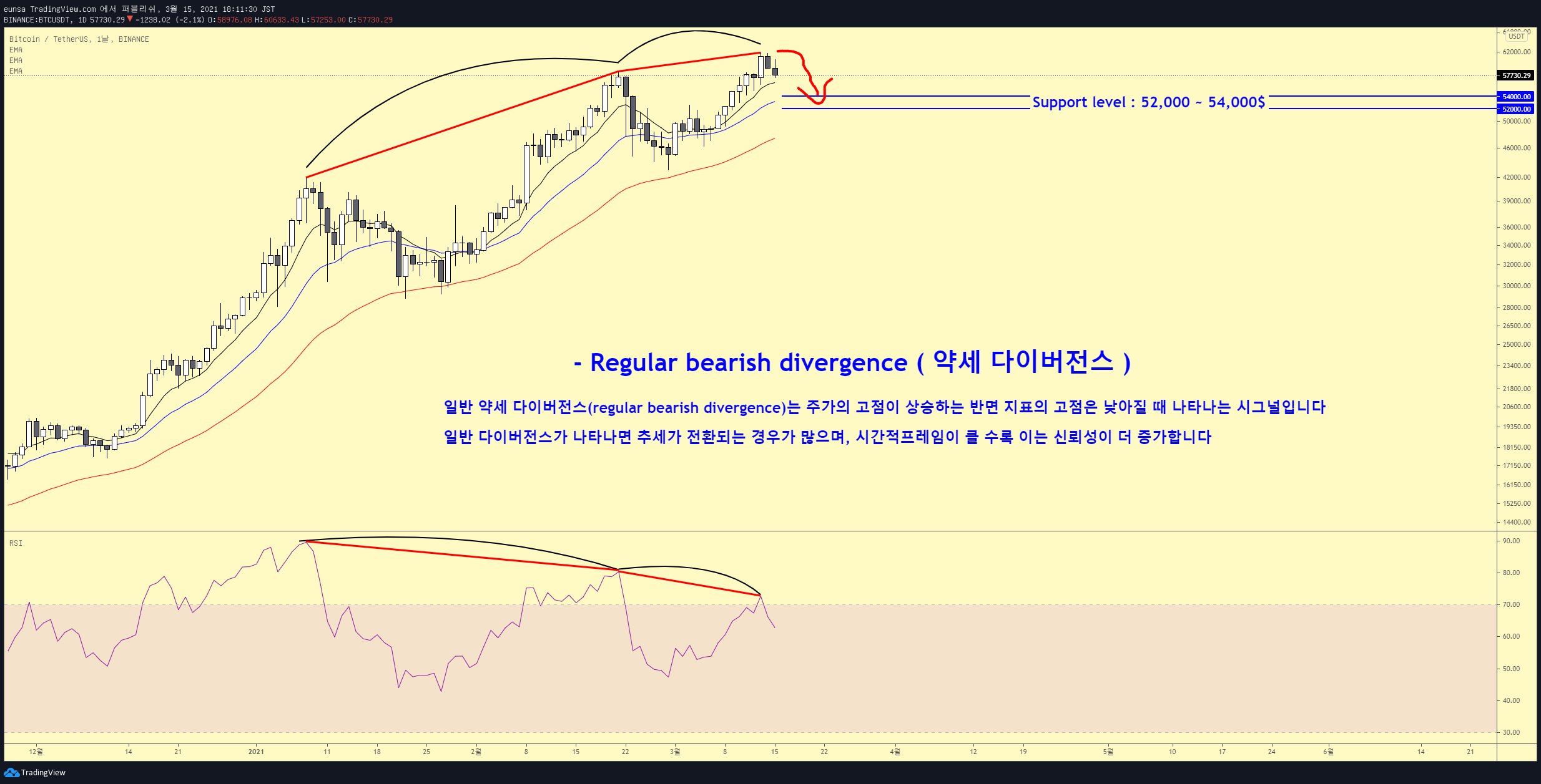 3월 3주차] 세상에 단 하나뿐인 대체불가능 토큰 NFT 🎨
