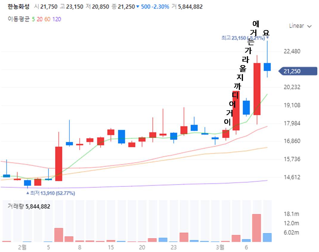 돈키레터] 북한산 자락 도심 속 고급 타운하우스가 생긴다고?