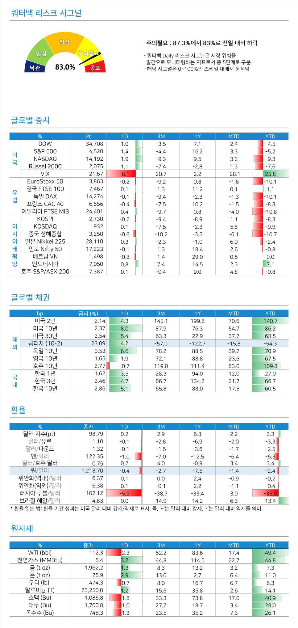 미국 제조업 PMI / 미국 고용 [쿼터백모닝콜 2022-03-25]