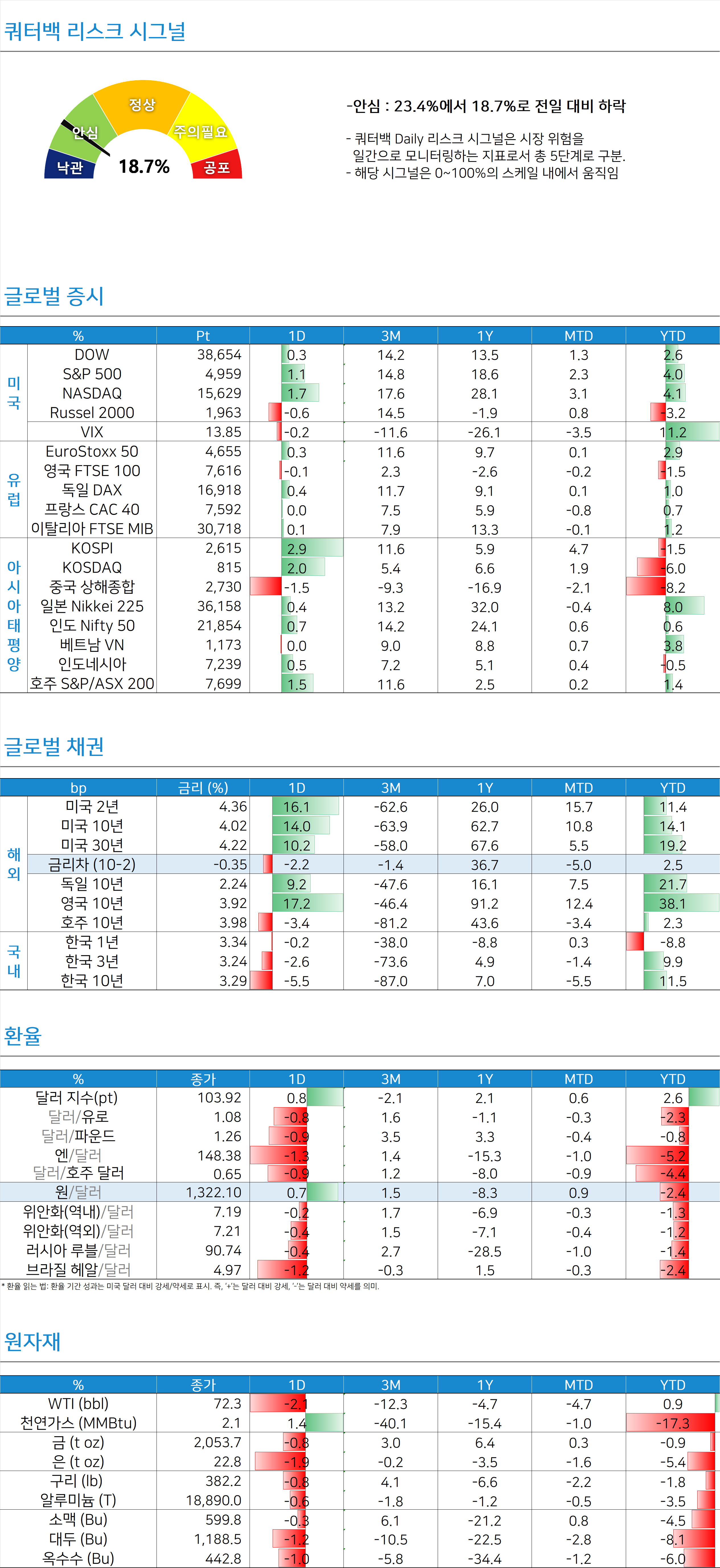 미국 고용 / 미국 소비 [쿼터백모닝콜 2024-02-05]