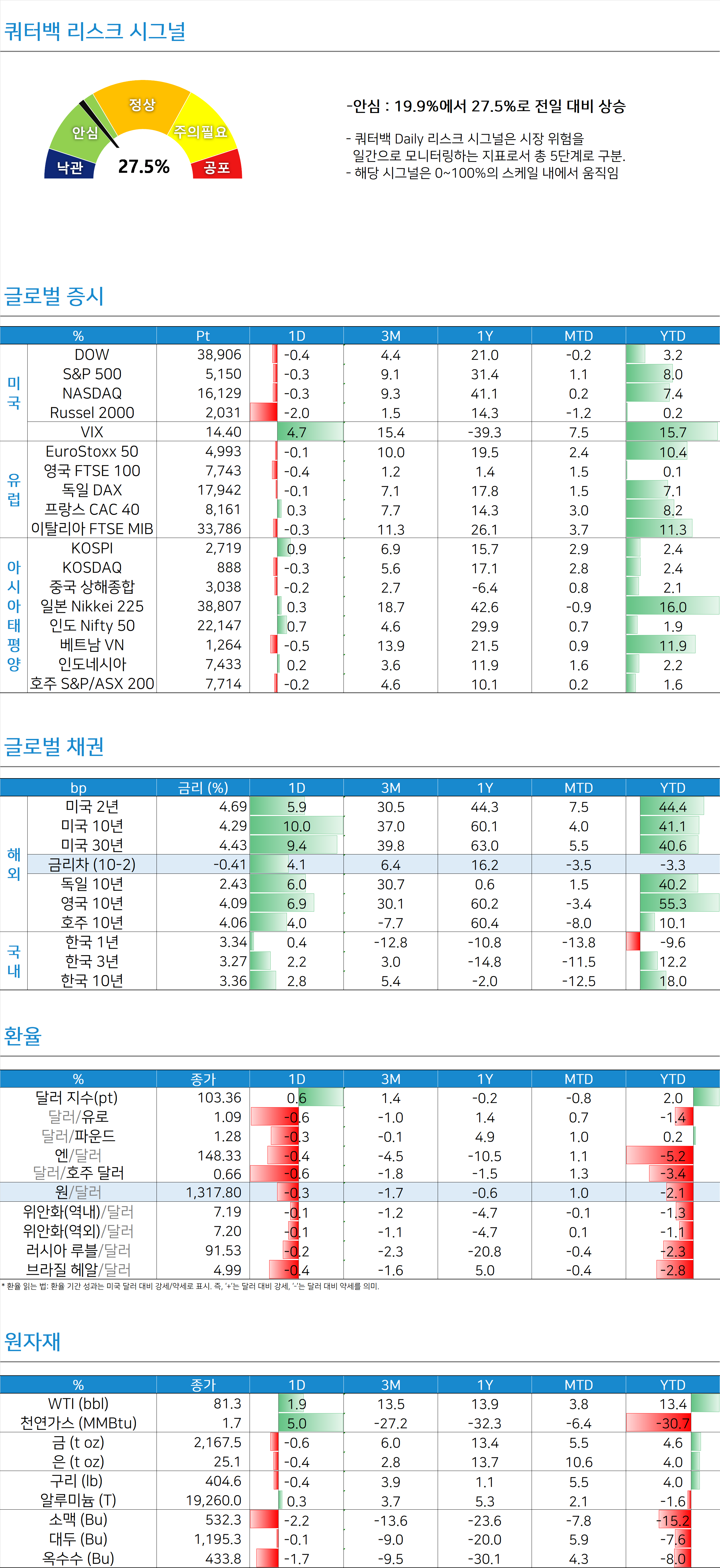 미국 PPI / 미국 소매 판매 [쿼터백모닝콜 2024-03-15]