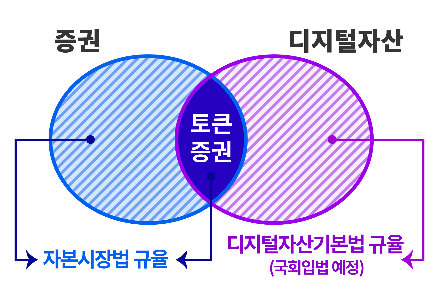 비트코인 투자 못했다면,, 건물 투자라도?(feat. 조각투자 비브릭) : 네이버 블로그