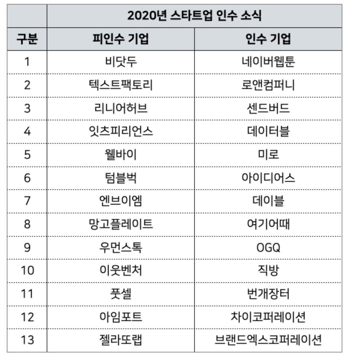 💨 인수, EXIT과 전략 사이