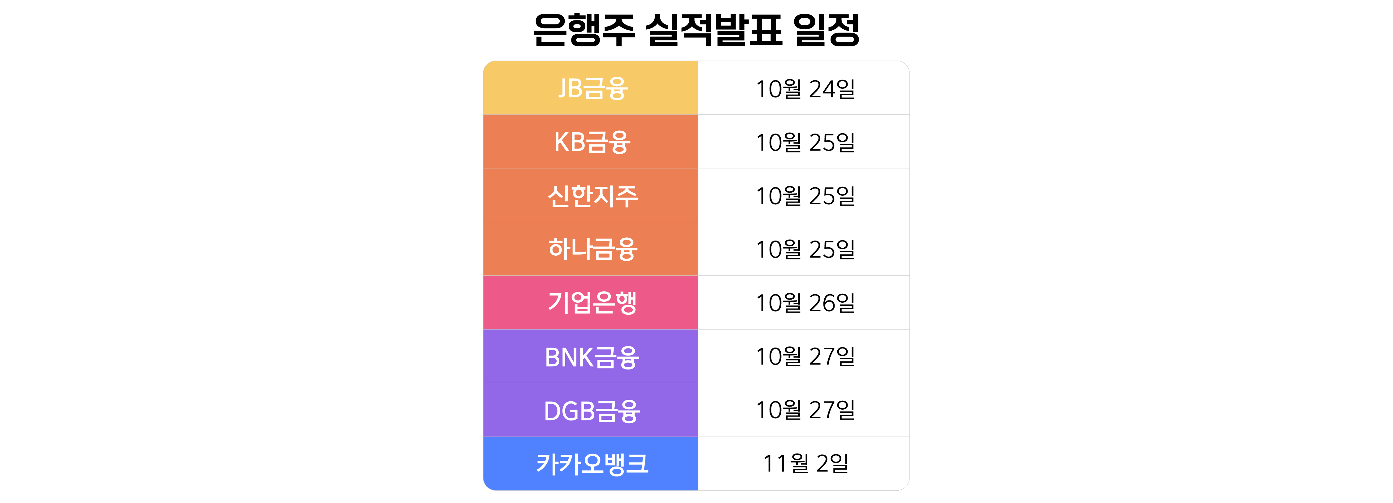 💸한 달 만에 6% 예금으로 갈아탑니다