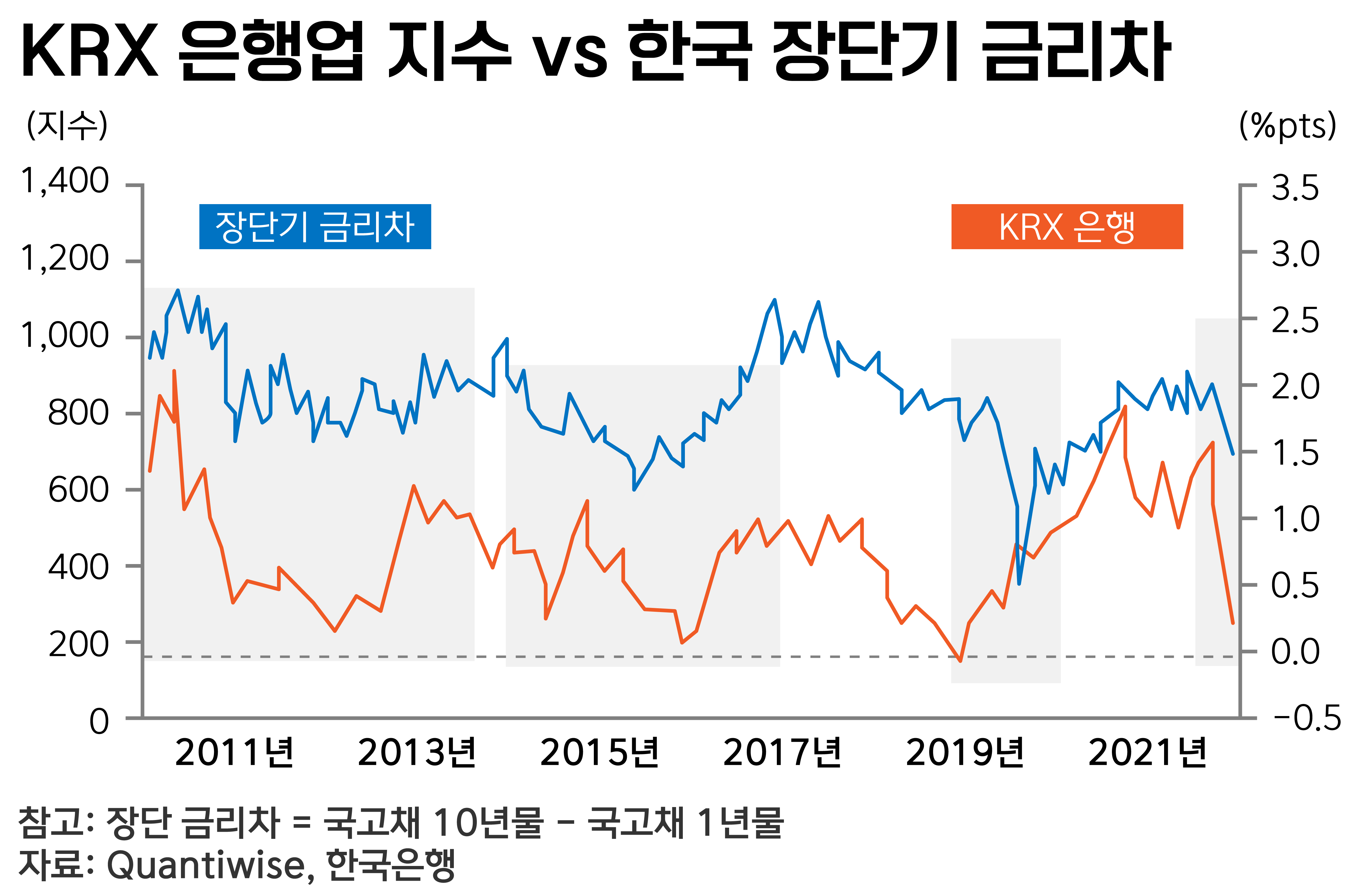 💸한 달 만에 6% 예금으로 갈아탑니다