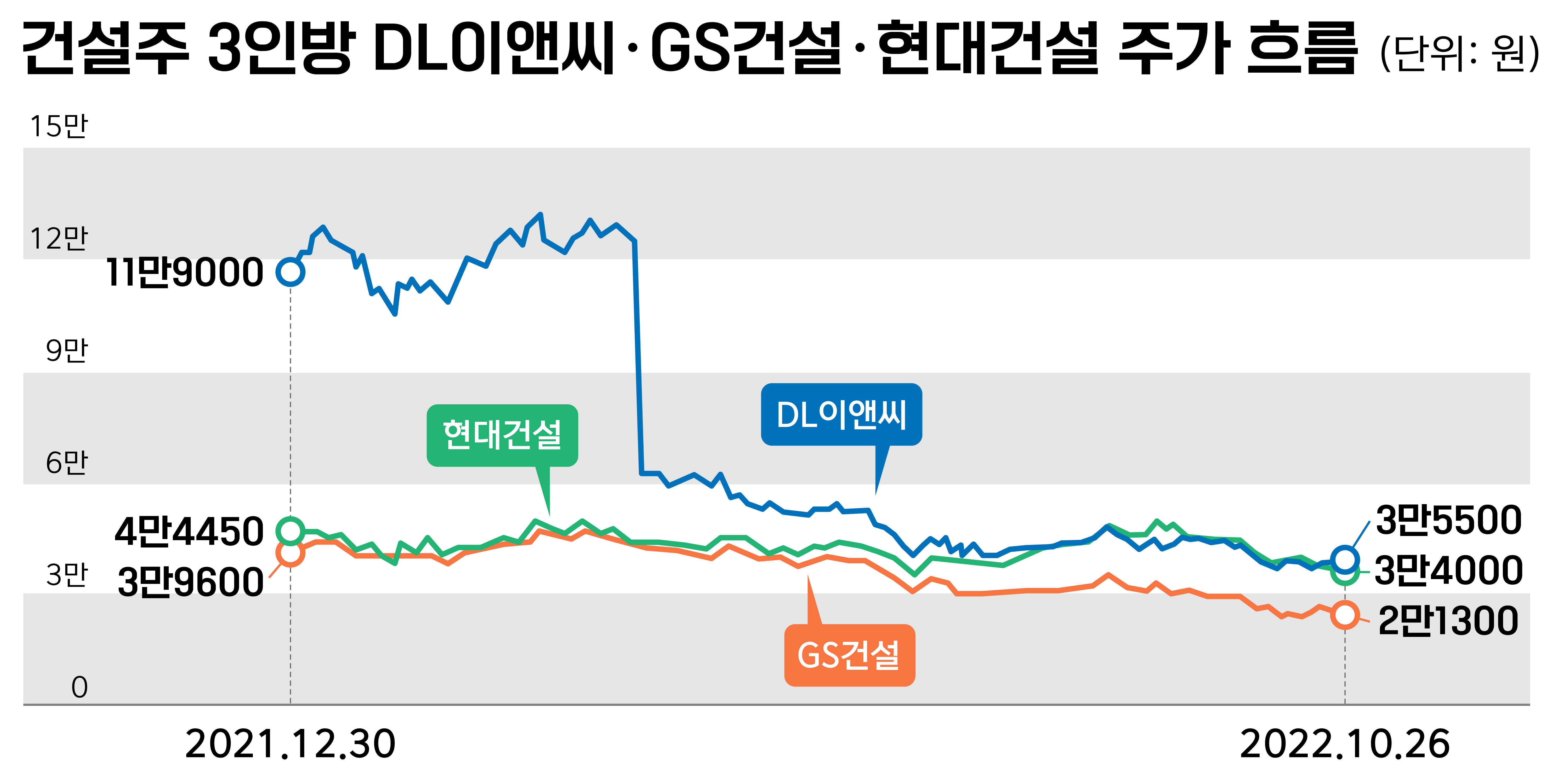 💸 레고랜드가 쏘아 올린 작지 않은 공...
