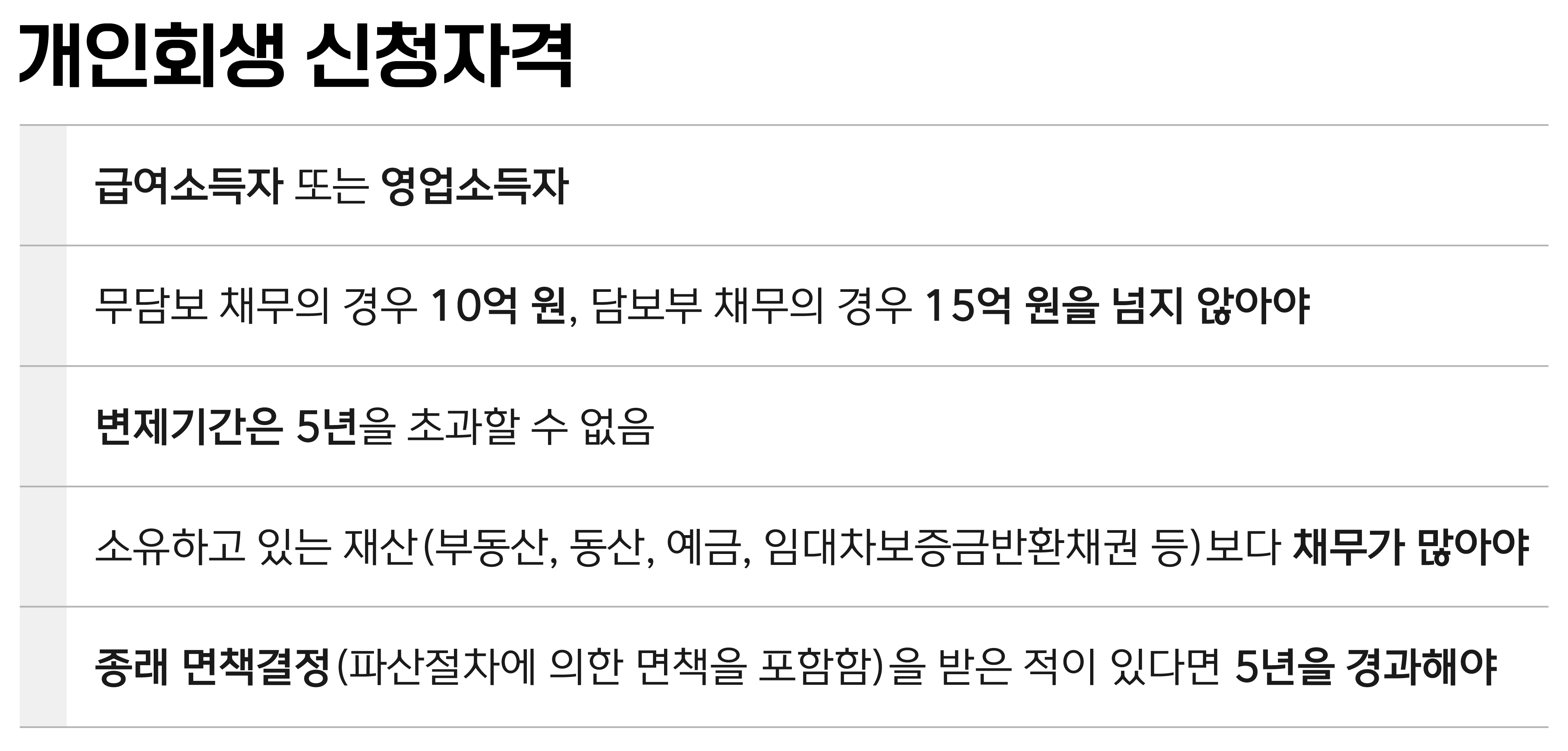 💸코인 투자로 날린 돈...탕감해 준다고?