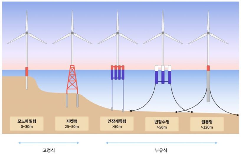 🌏'친환경' 풍력발전기와 새🦅충돌의 모순