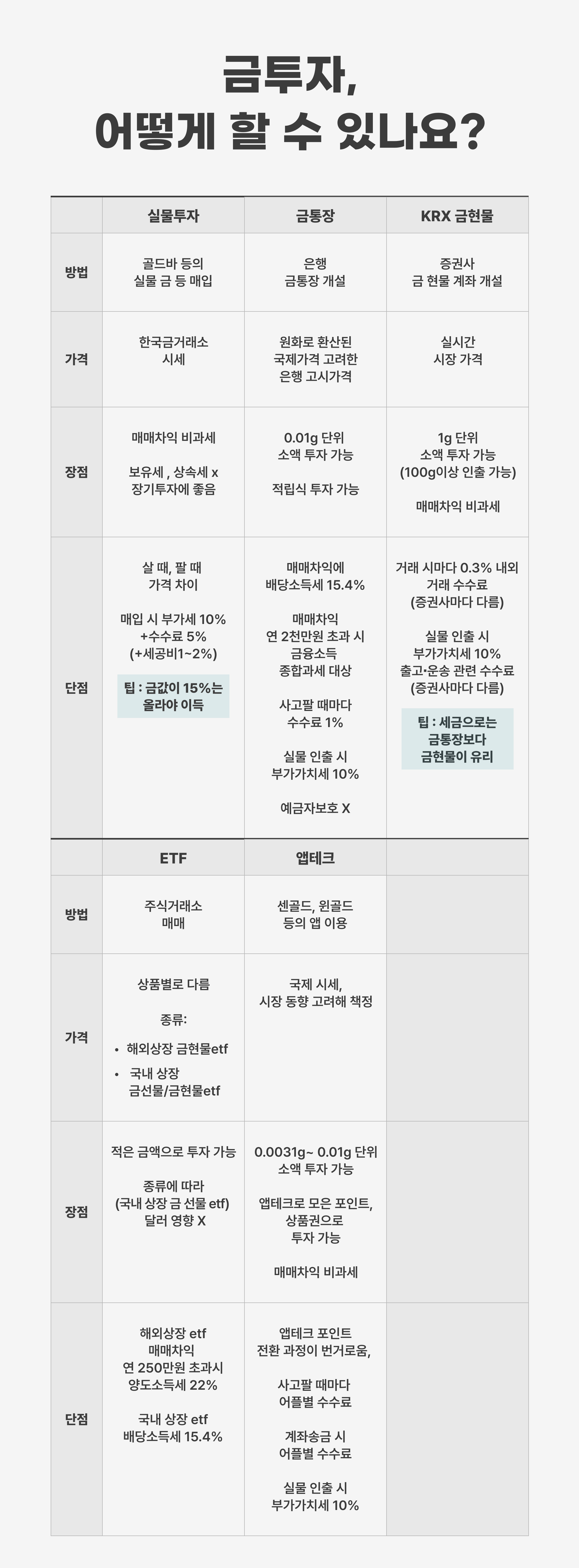 🐲금 투자의 매력: 지금이 적기일까?