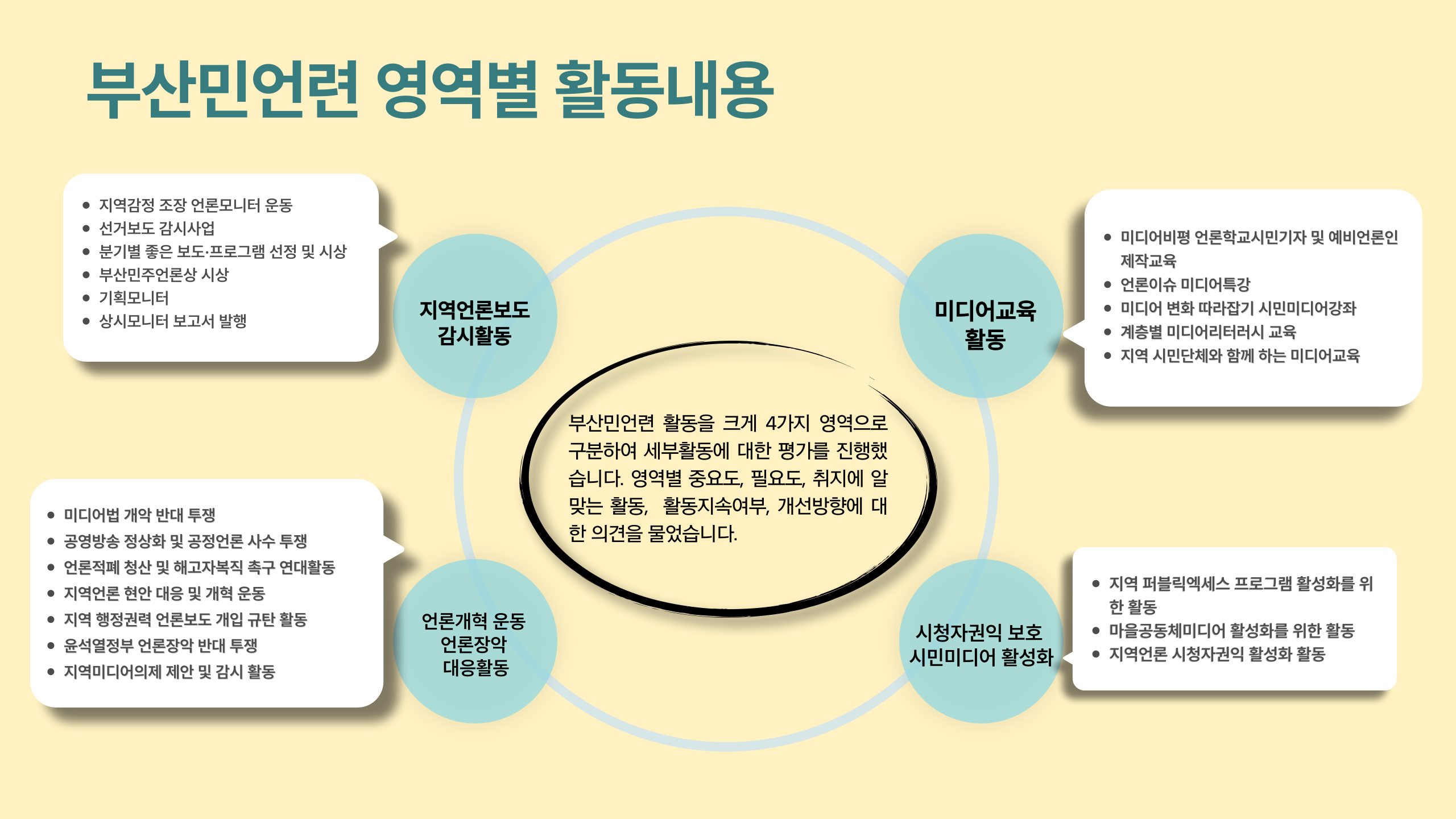 부산민주언론시민연합 기록 이미지
