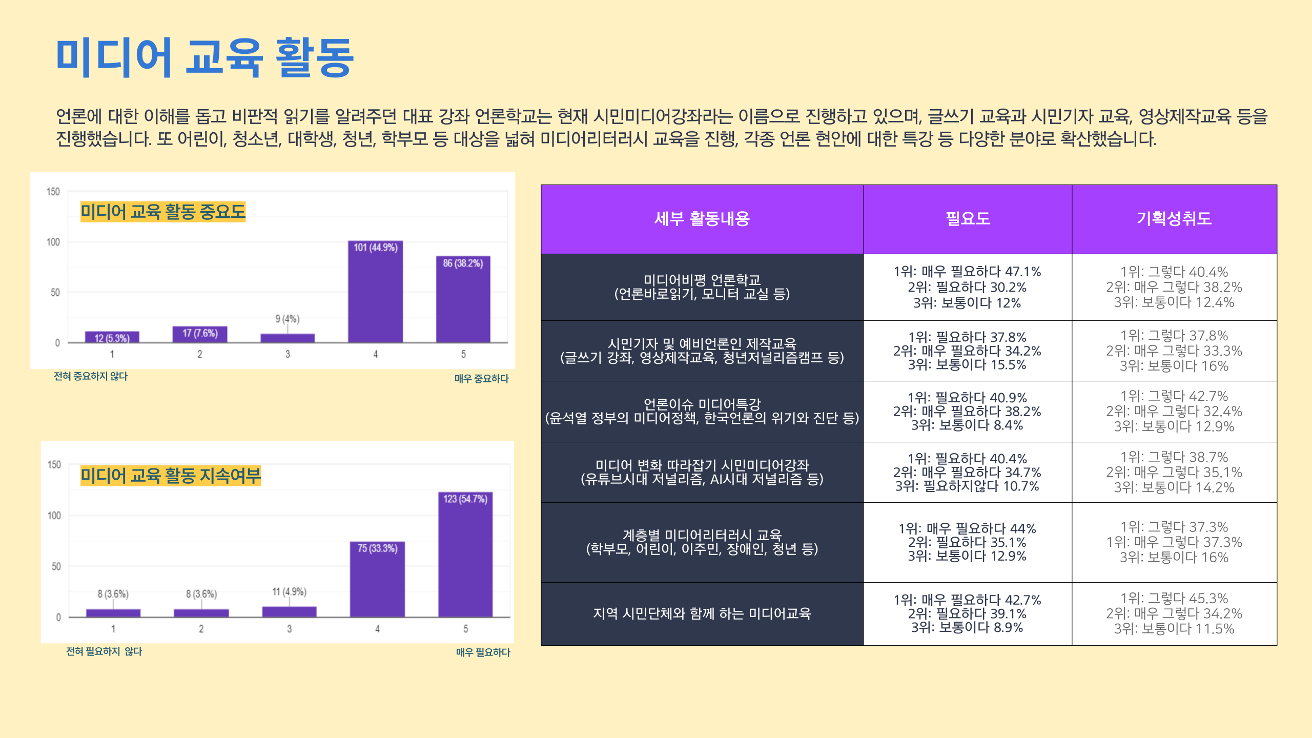 부산민주언론시민연합 기록 이미지
