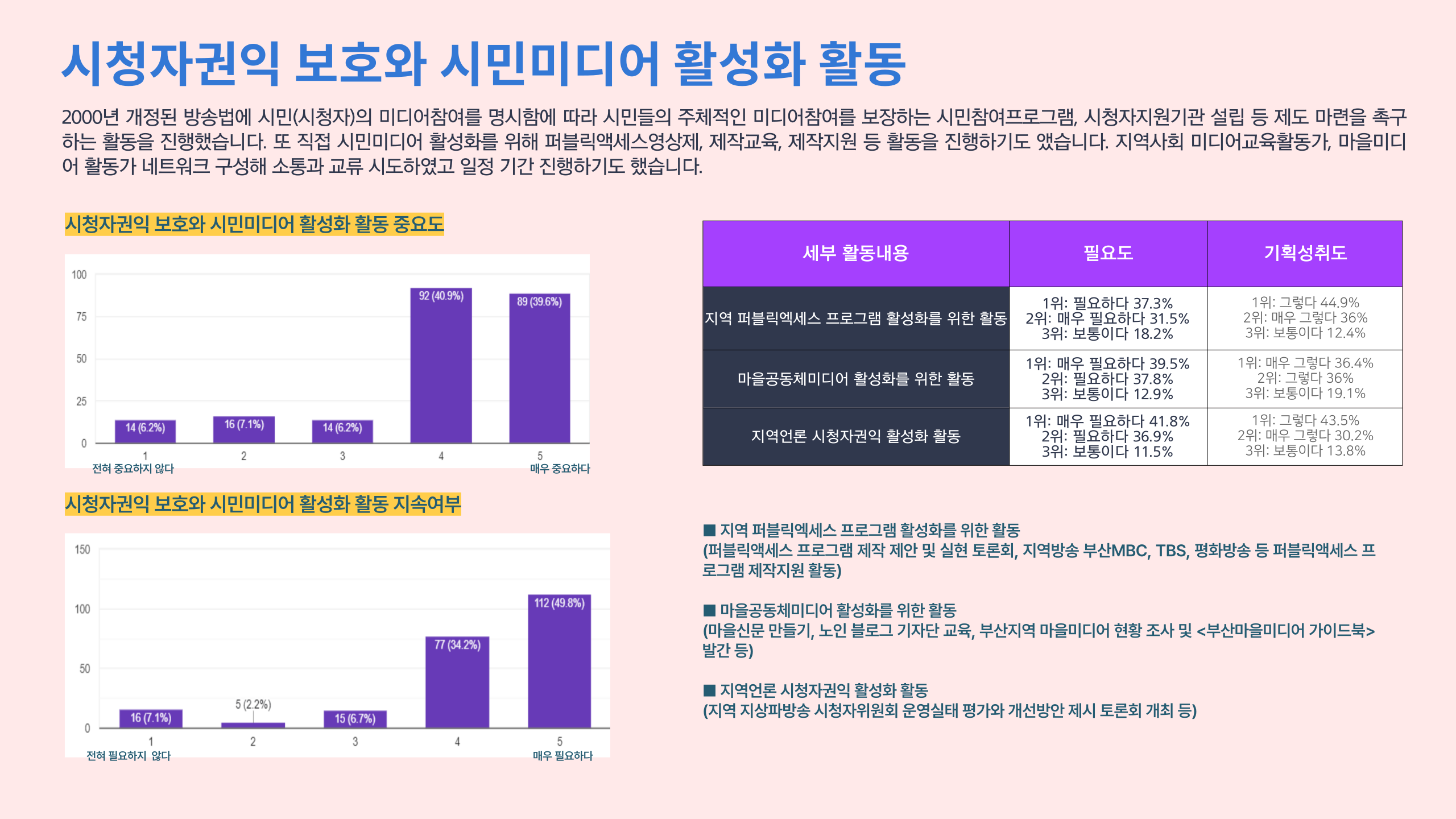 부산민주언론시민연합 기록 이미지