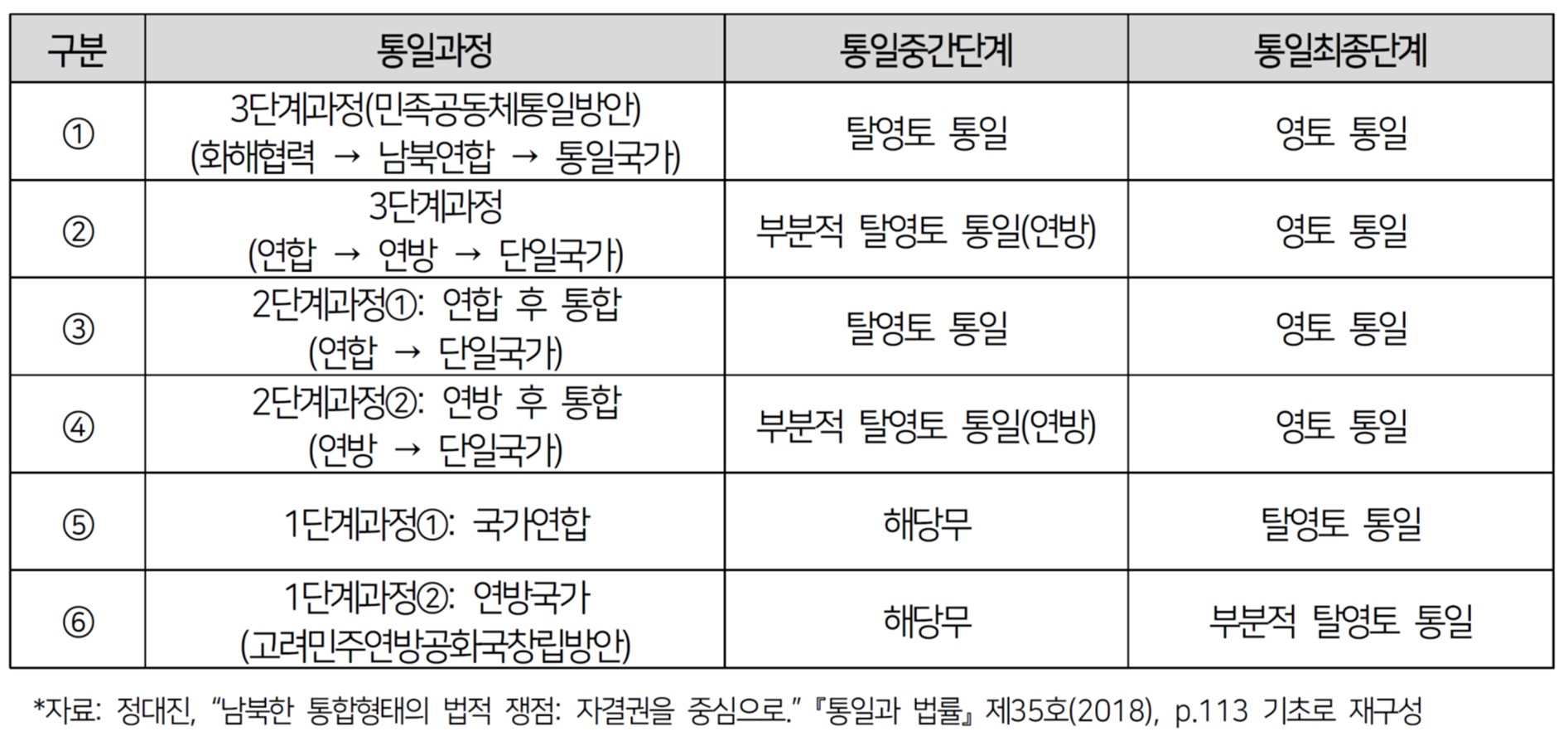 KPI '이슈브리프 탈영토 통일' 정대진