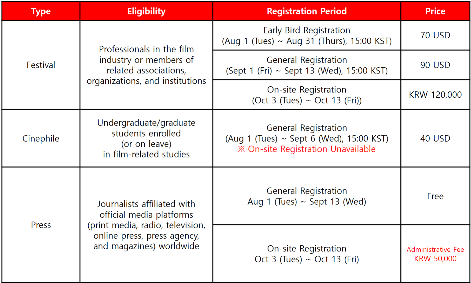 [BIFF Press Release] Registration for 28th Busan International Film  Festival Badges, Now Available!