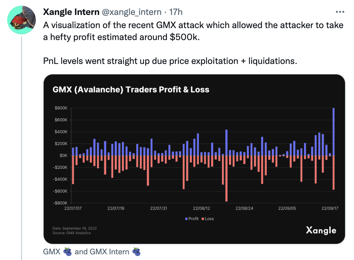 이더리움 머지와 논란의 GMX 거래소 🧑🏻‍💻