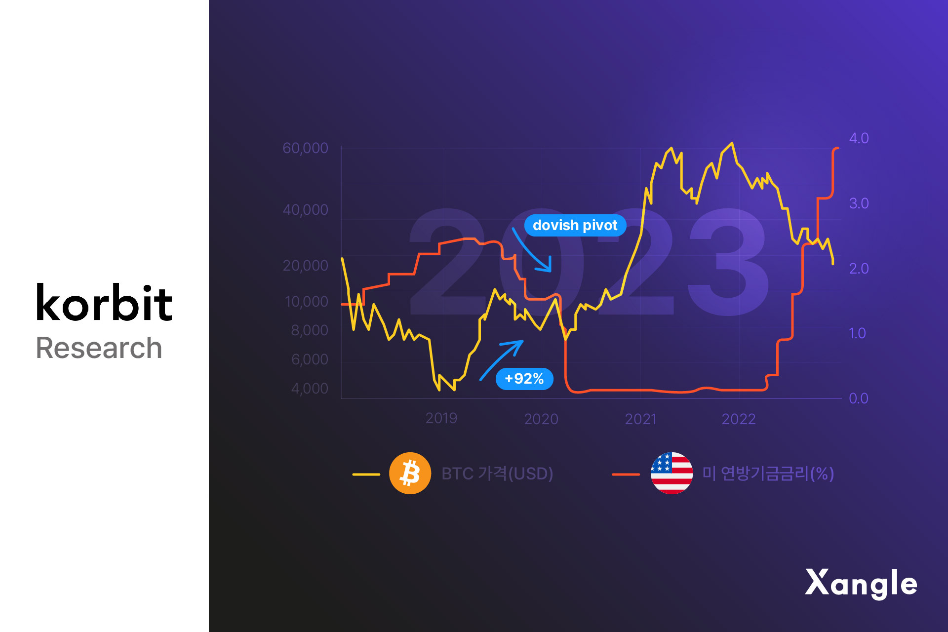 🚨 억만장자에서 무소유로, FTX 전 CEO 구치소행
